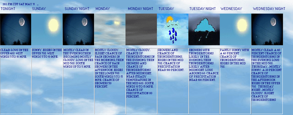 National Weather Service Forecast